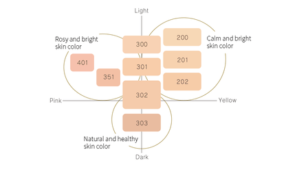 AQ MELIORITY Revitalizing Treatment Serum Foundation